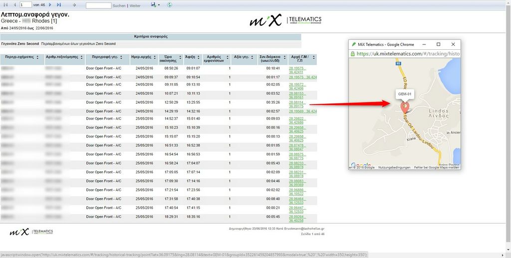 Detailled Event Report Patsas MiXDynamix web